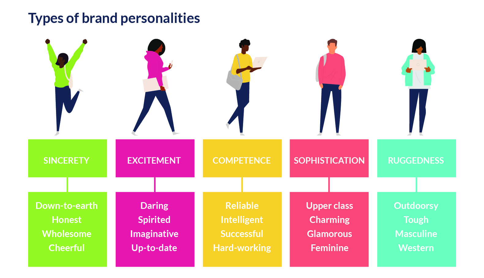 brand personality types