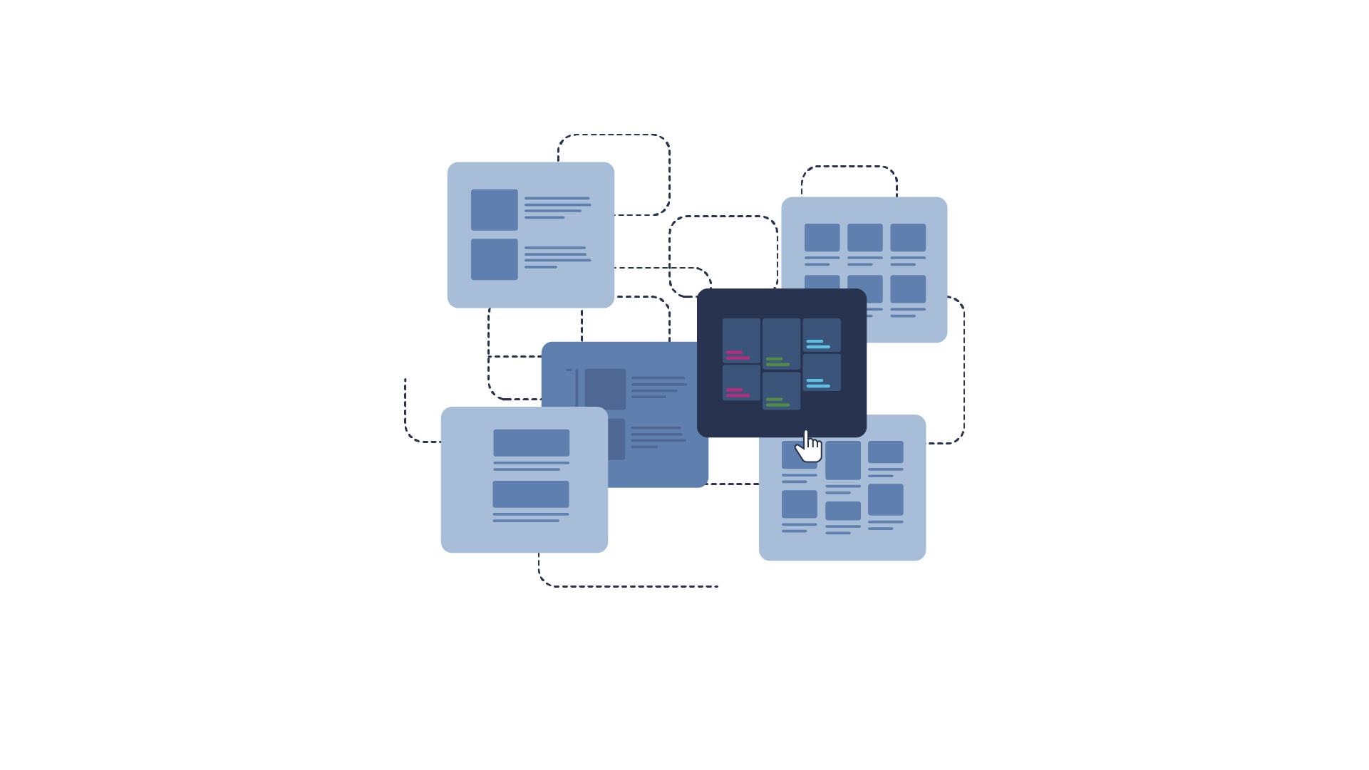 User Experience driven layouts