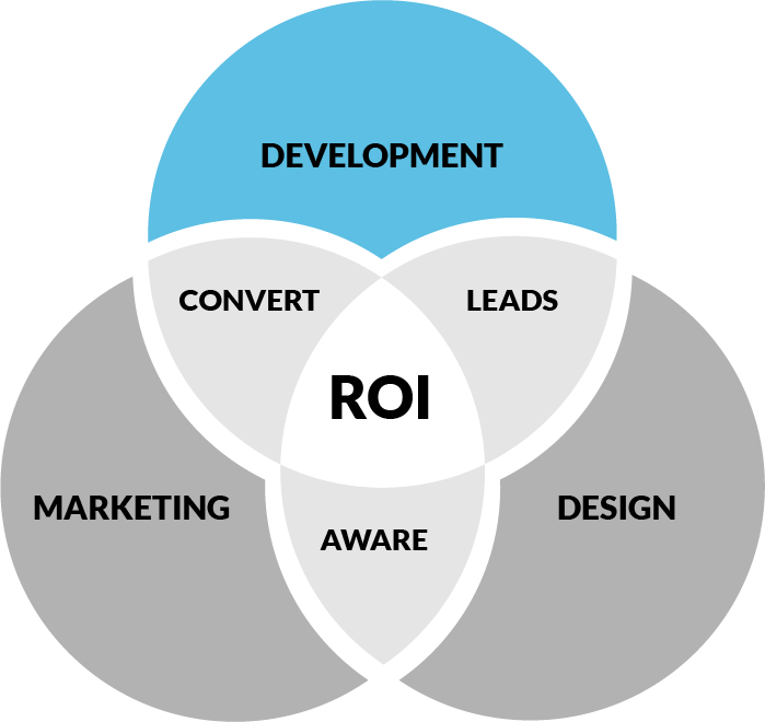 Lead generation